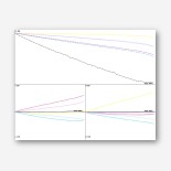 A plot of my printer's response in CMYK mode